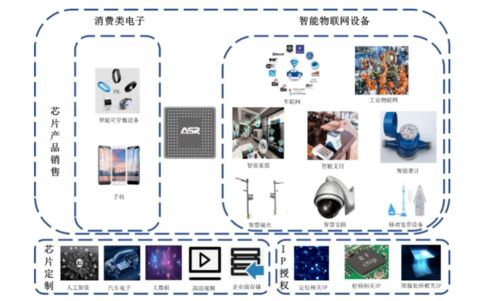 今年首只百元股誕生 軟件科技領域的機遇與風險警示