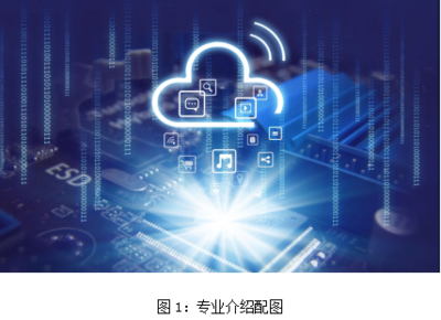 軟件工程（阿里云校企合作班） 面向未來的軟件科技開發與創新